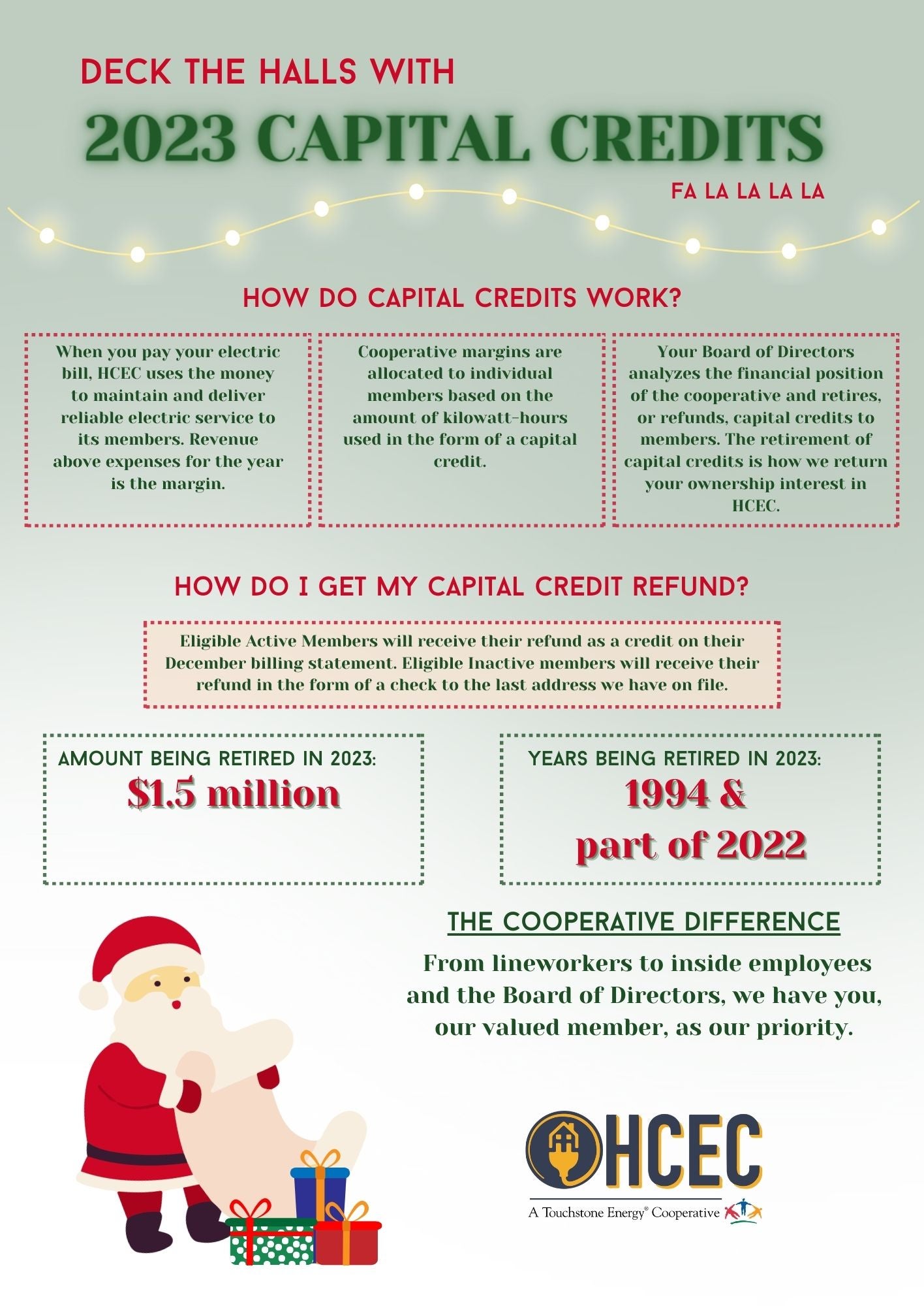 Santa Clause in bottom left corner with text on page about 2023 Capital Credit Refund. 