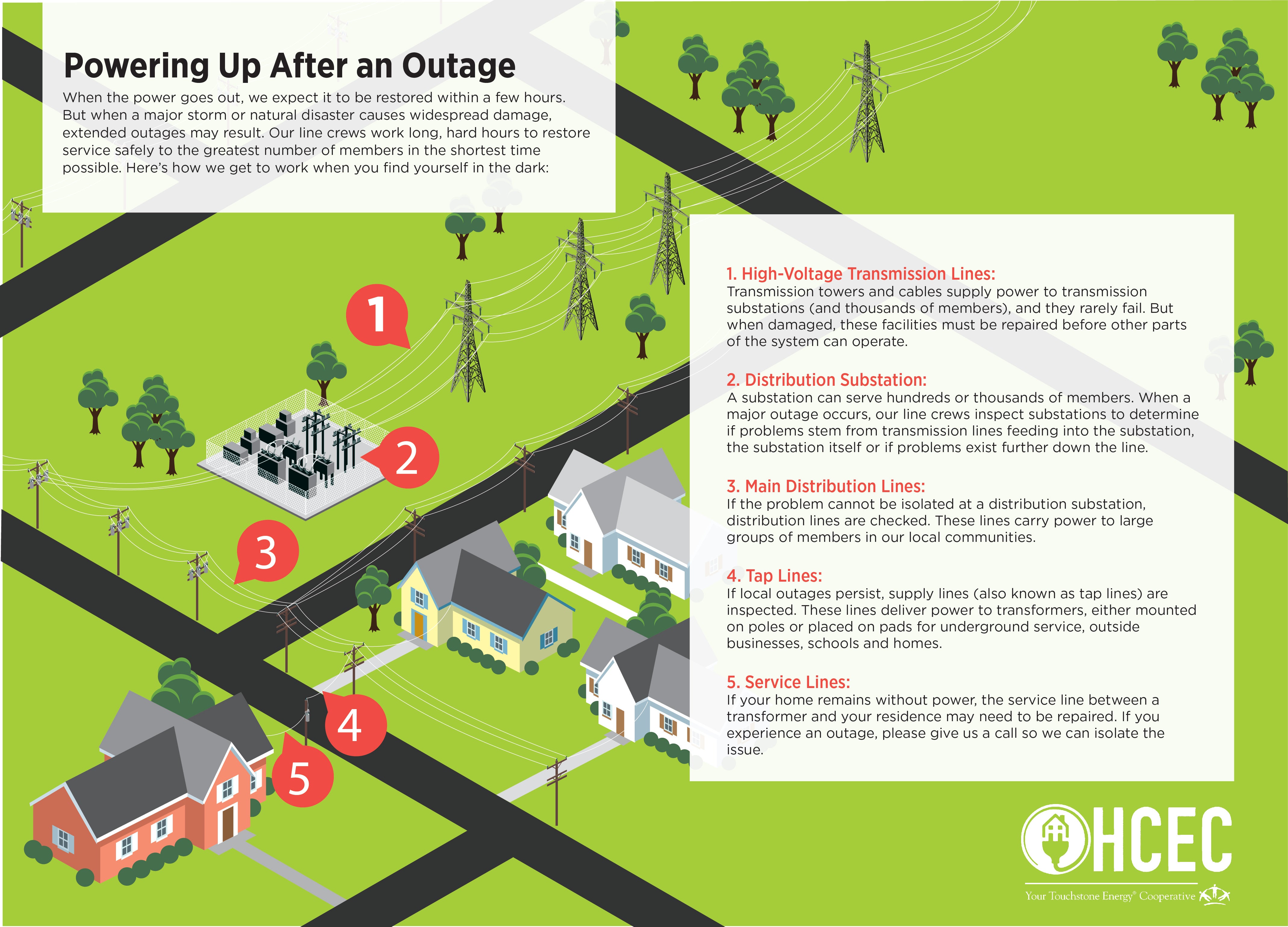 what causes split second power outages